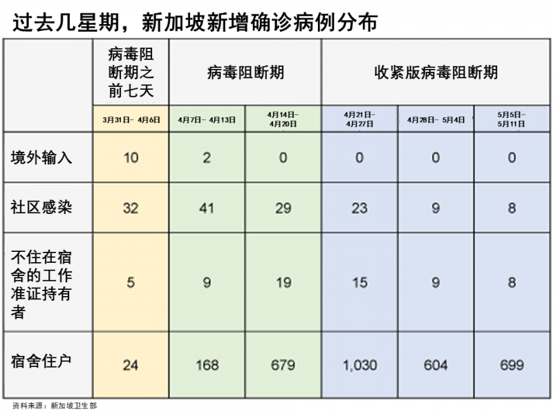 20200513-table edited.png