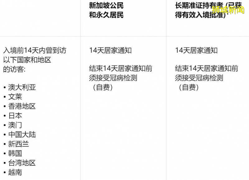 全文干货！疫情期间留学生入境新加坡攻略