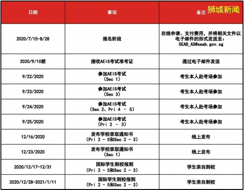 最新！新加坡2020年AEIS考试时间确定：9月22日至25日举行，7月15日开放申请通道