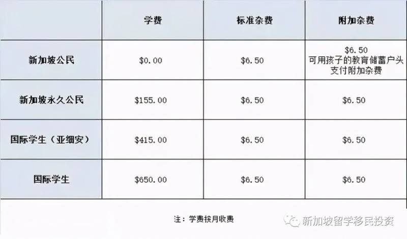 【留学资讯】全方位了解外籍学生如何进入新加坡公立学校和家长陪读