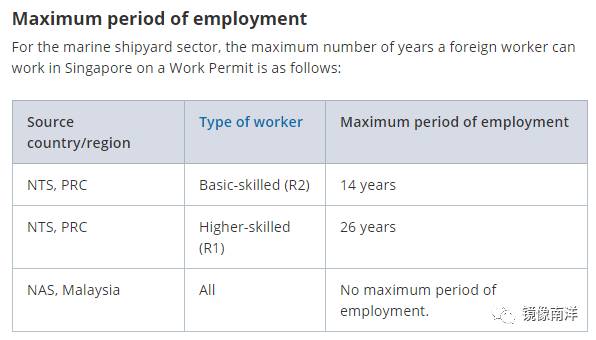 最新版：WP工作准证最多可以在新加坡工作几年