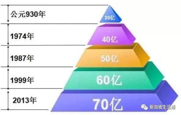 李光耀对多国人口的预测和看法，太准确了，中国也不例外