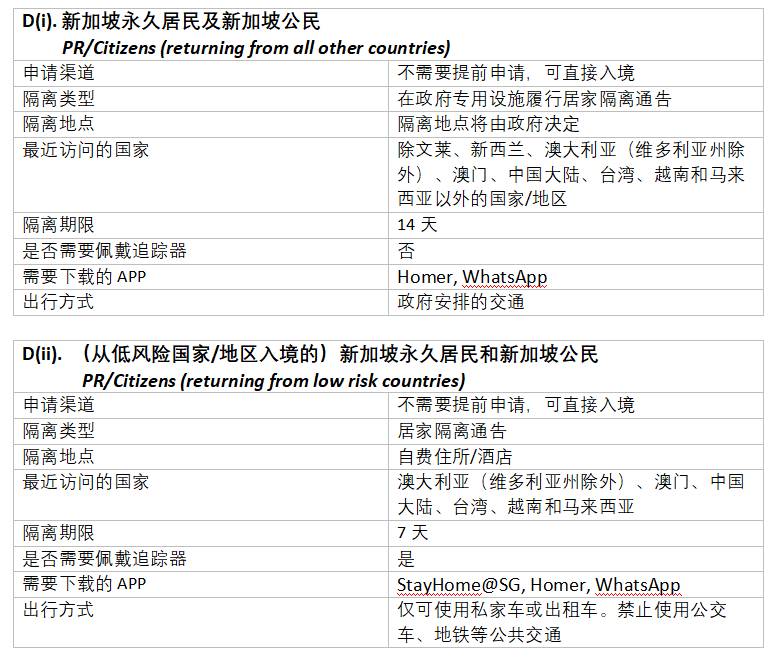 新加坡最新入境全解析