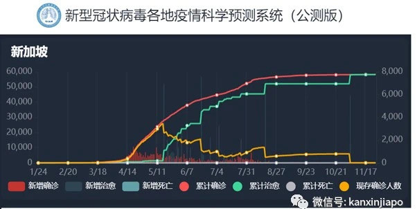 锺南山团队： 年底预计达到58619起确诊