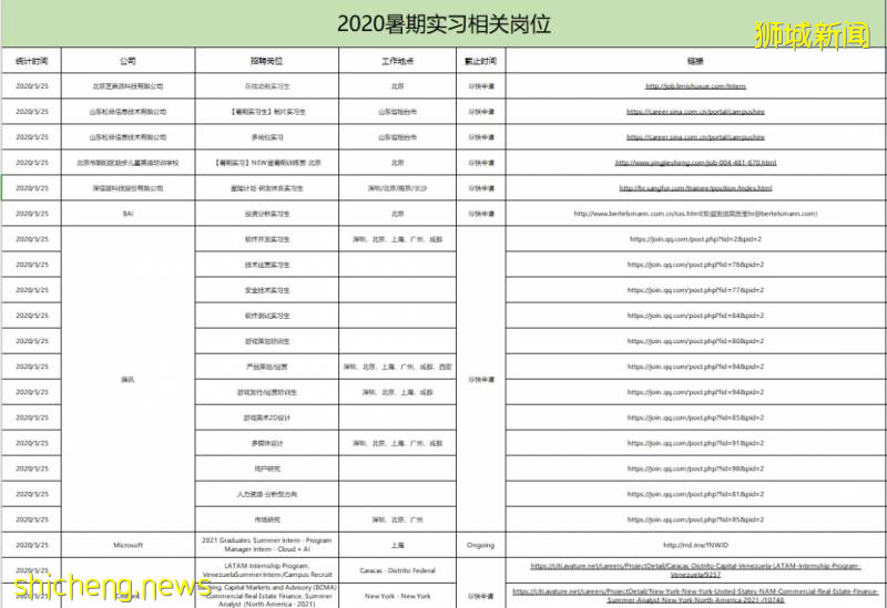 还等网申呢？聪明的都去内推了！500强HR下场直招内推专场，一秒解锁高薪offer