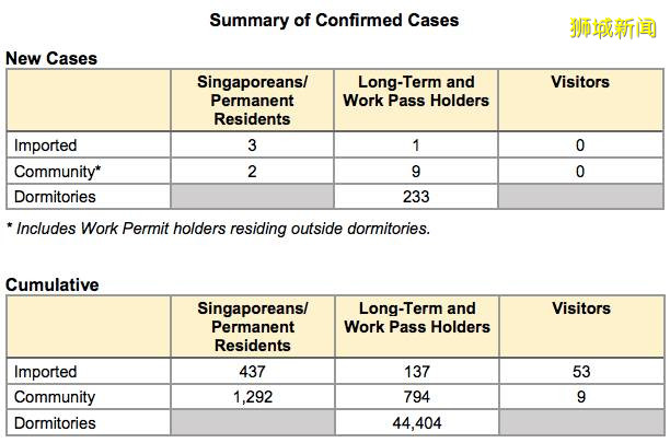确诊病患最新去过这10个地方；总理夫人：我们不能前功尽弃