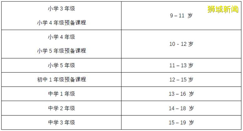 新加坡三育中小学部分年级开始报名，具体时间点和考试要求请查收