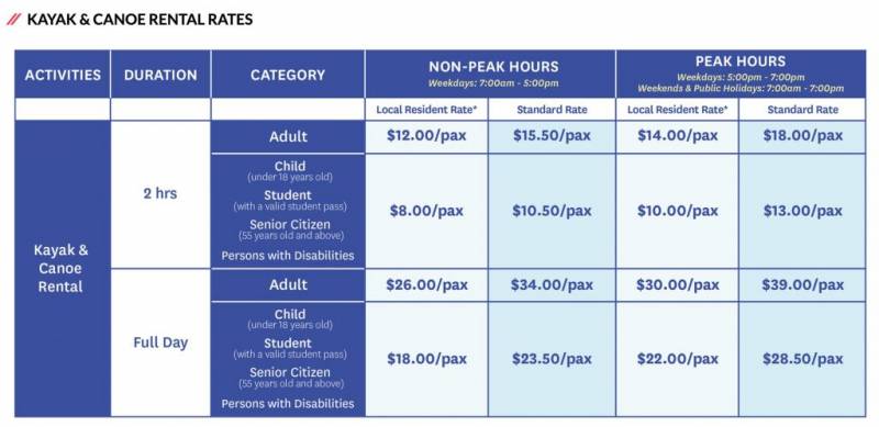 新加坡超酷水上活动！Singapore Sports Hub租用皮划艇，S$12 2小时乘风破浪，探索Kallang Basin