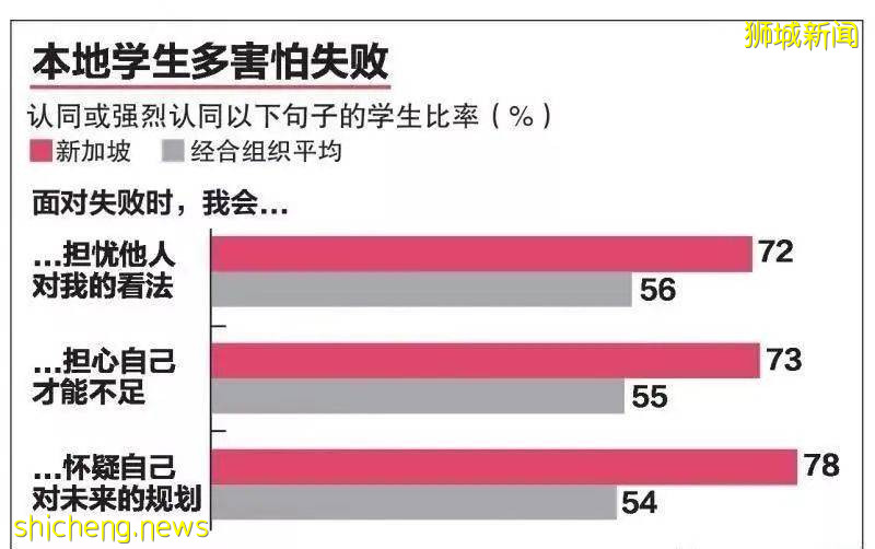 听！新加坡的孩子在呼救