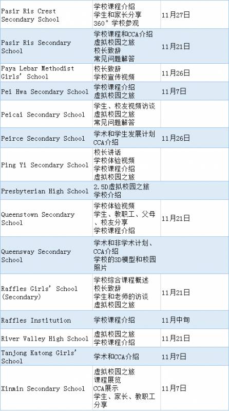 超120所中学举办线上校园开放日，收藏好时间准时参加