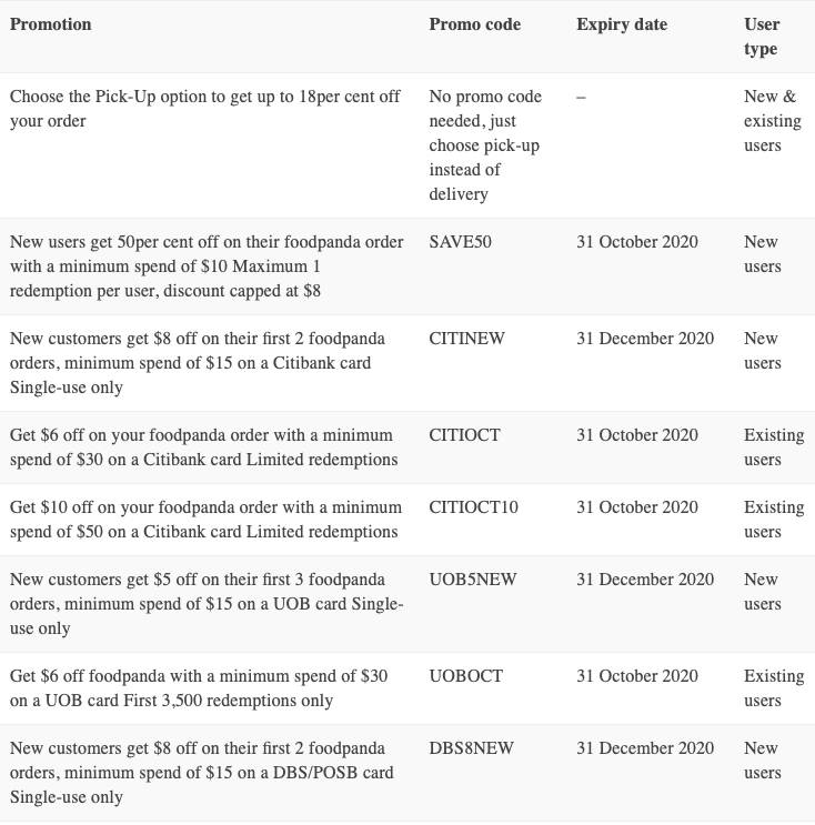 超全整理！新加坡四大外卖平台10月折扣码汇总