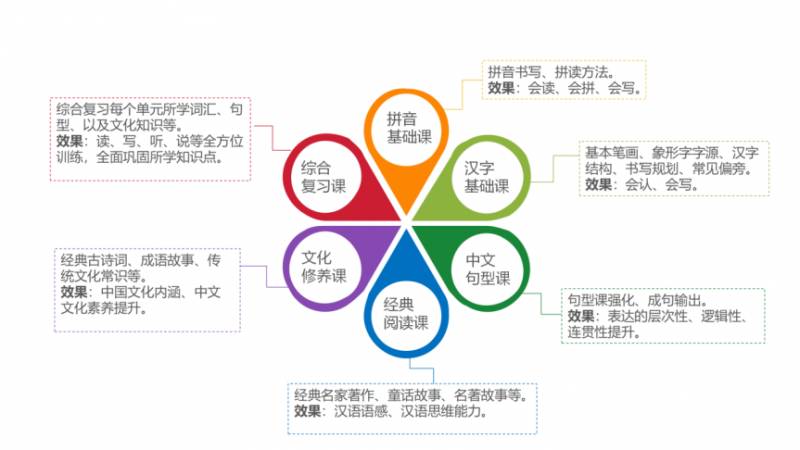 来到新加坡，孩子的中文却丢了！90%华人父母的真实写照！这个方法教华裔小孩学中文最有效