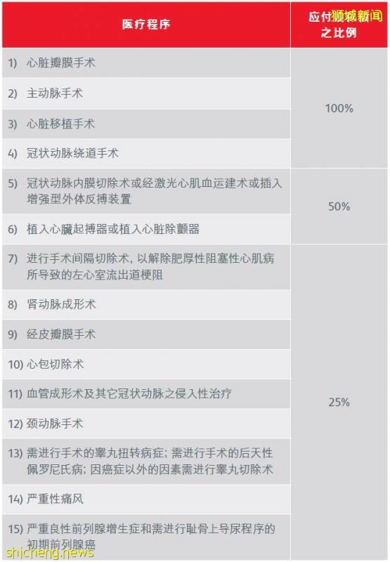 狮城财富通 男性保险介绍