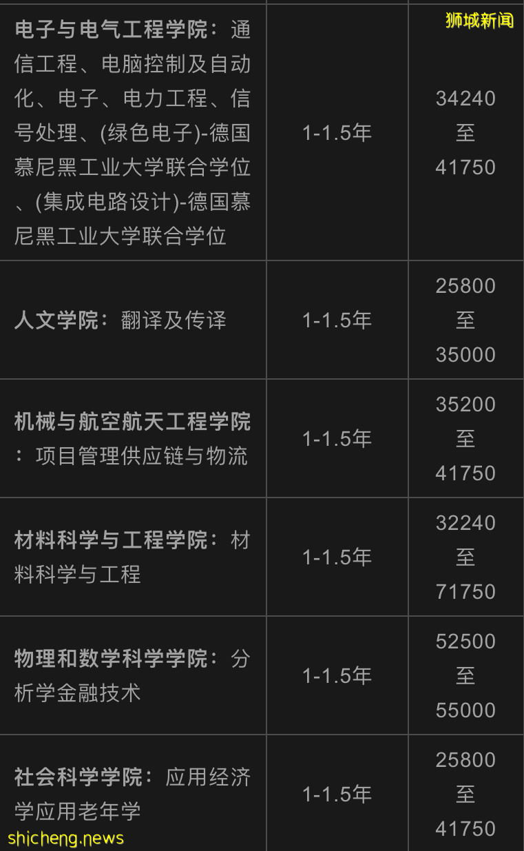 【新加坡留学院校库】新加坡南洋理工大学（NTU）招生简章