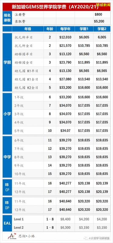 新加坡各国际学校学费汇总 （AY2020/21）