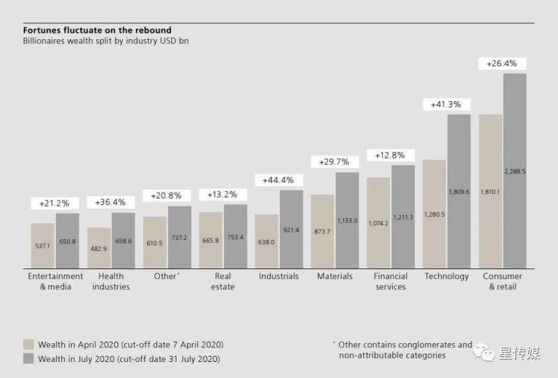 新加坡又多了这些亿万富豪!有几个中国来的