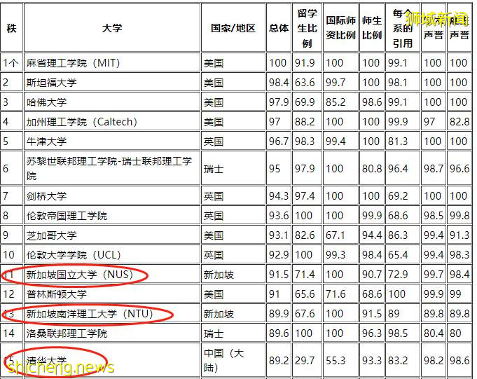 在新加坡国立大学就读是什么样的体验