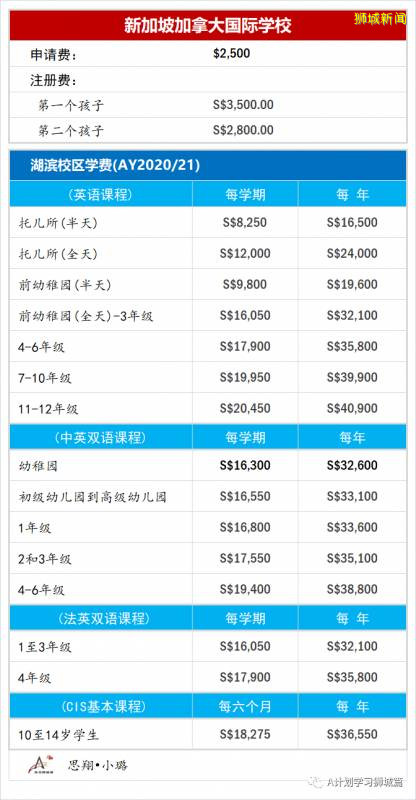 新加坡各国际学校学费汇总 （AY2020/21）