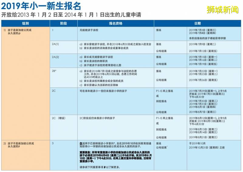 太难了！新加坡大学毕业生求职6个月，最后竟去超市上货