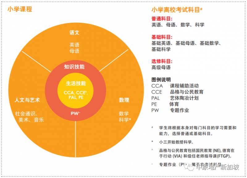 超详细！新加坡入读小学攻略篇！还搞不清楚点进来就对了