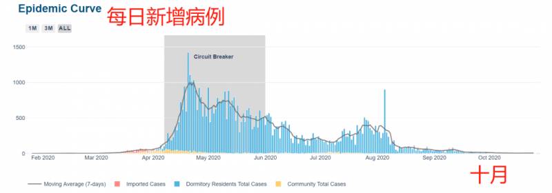 中国飞新加坡乘客免隔离！中国网友：抱歉今年不来了！新加坡：没事我等你