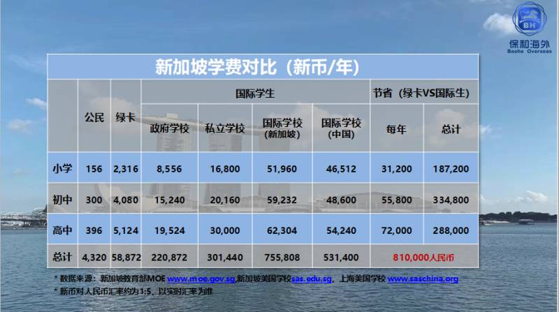 新加坡公立，私立，国际三类学校，哪一类适合你家孩子