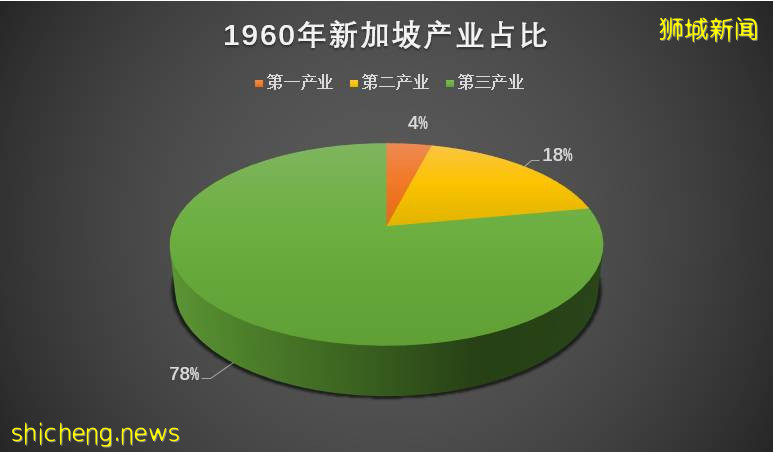 仅仅二十年，新加坡如何从灰烬中重生