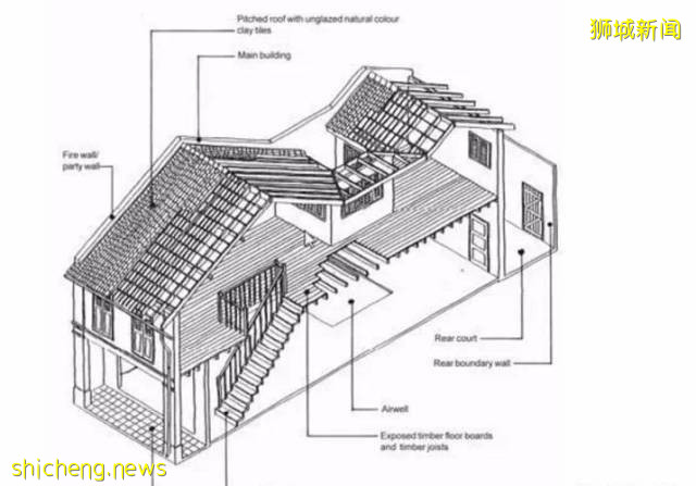 到新加坡旅游文化党千万别错过那些二三层小楼