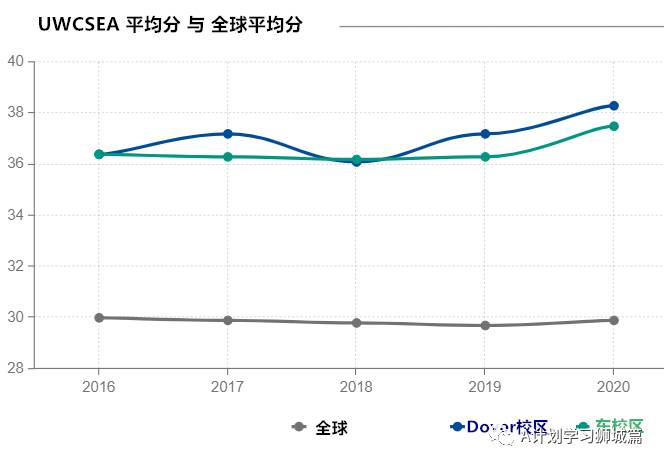 东南亚世界联合学院
