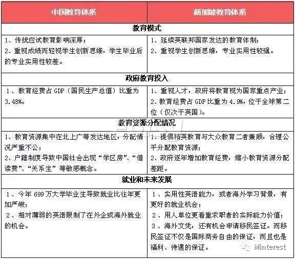 新加坡留学 新加坡教育究竟有何魔力？让我们一起来看看