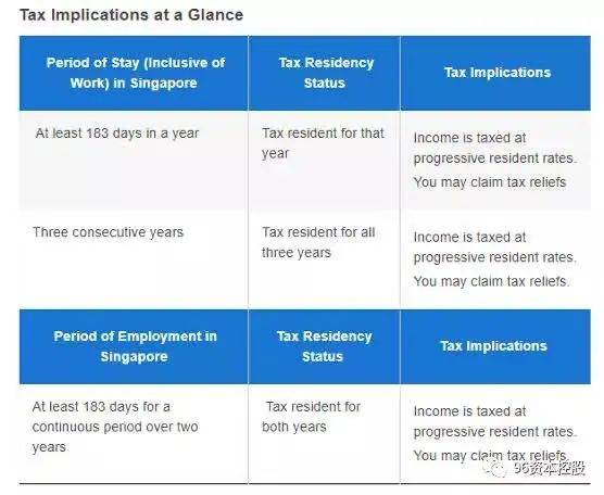 新加坡是怎么从“亚洲税务天堂”到“全球税务胜地”的