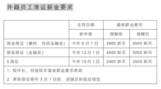 新加坡最“贵”的东西，你绝对想不到是什么