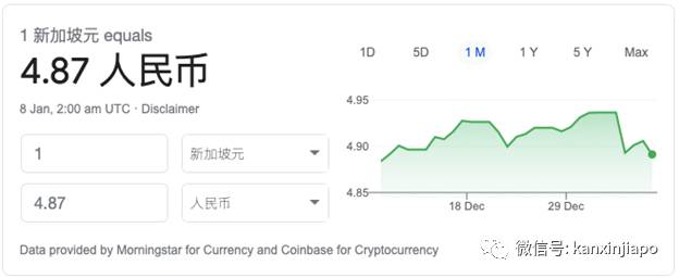 人民币大幅升值!新币汇率创多个月来新低,这个春节可能有点惨