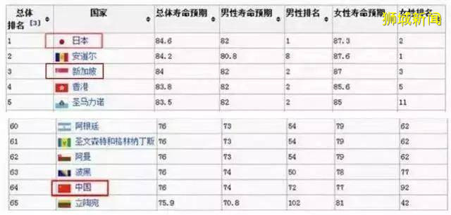 新加坡，努力不生病就是最大的努力