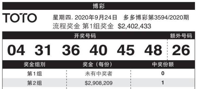 多多改制 幸运儿独赢880.2万