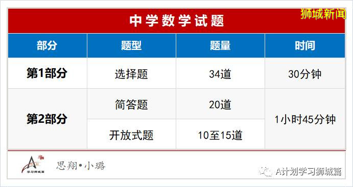 2020年新加坡国际生入学考试（AEIS），开始报名