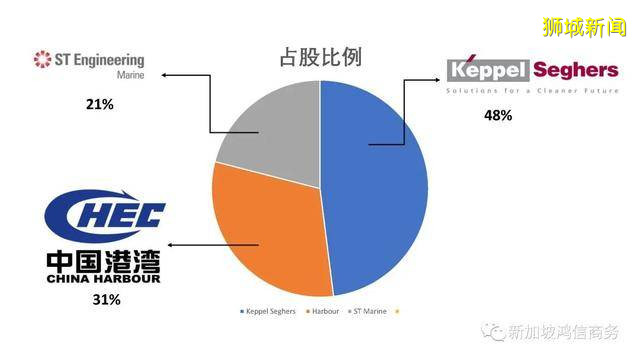 新中合作打造大型垃圾焚烧发电厂