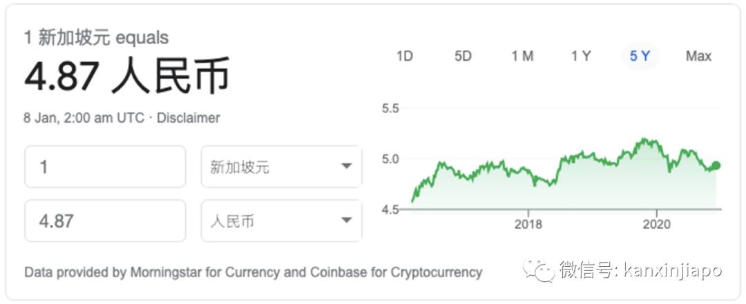 人民币大幅升值!新币汇率创多个月来新低,这个春节可能有点惨