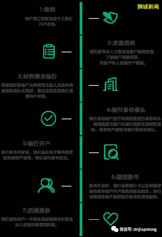 外国人如何在新加坡银行个人开户