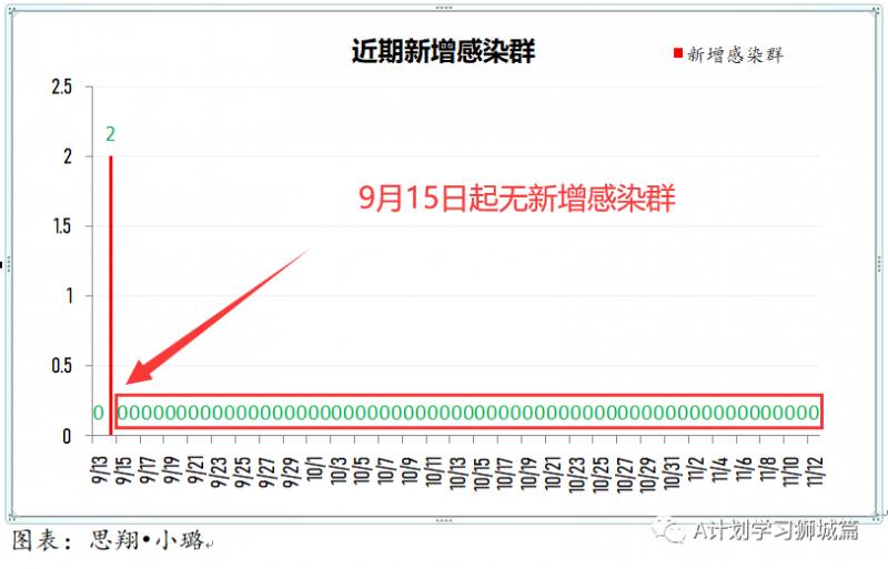 11月13日，新加坡疫情：新增12起，全是境外输入病例