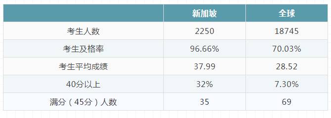 最受中国人欢迎的新加坡国际学校名单