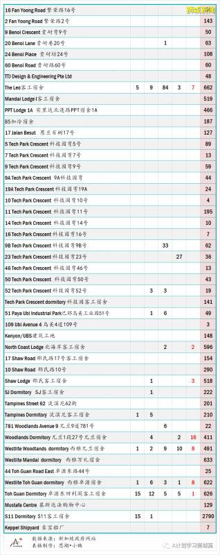 今日疫情【新加坡】：新增病例169起，其中社区病例11起，累计44479起，新增出院418起