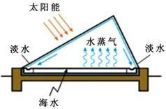 新加坡降水豐沛，爲什麽還水資源短缺？