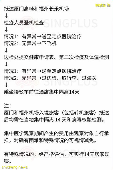 攻略 新加坡入境中国最新隔离政策及流程（含国内主要城市）