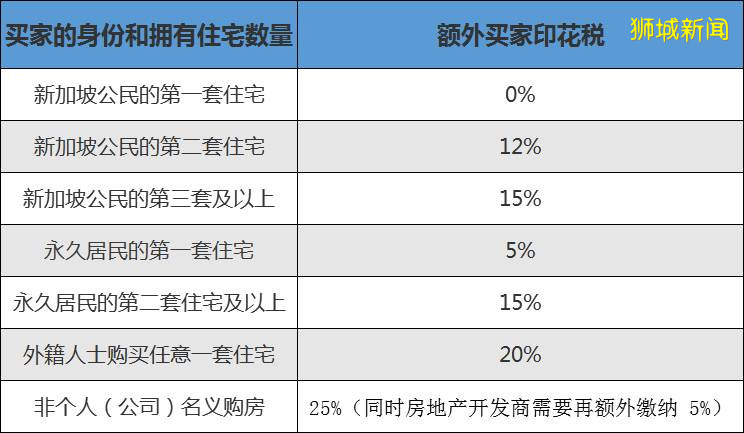 2020年新加坡移民的时机怎么样？新加坡房产的投资前景如何