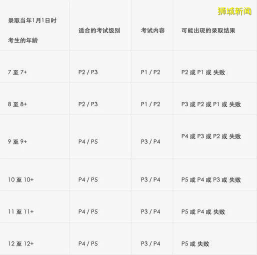 新加坡政府学校的敲门砖——AEIS考试