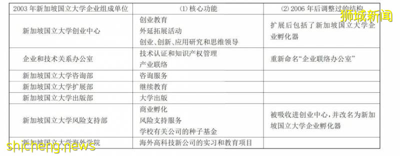 狮城新加坡——亚洲最具创新力的国家