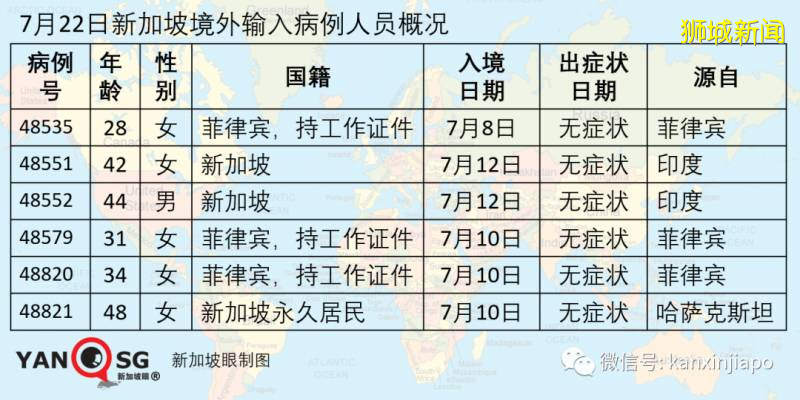 新增354，累计49098！新加坡首个新冠疫苗开始进行人体实验，将推动大规模注射