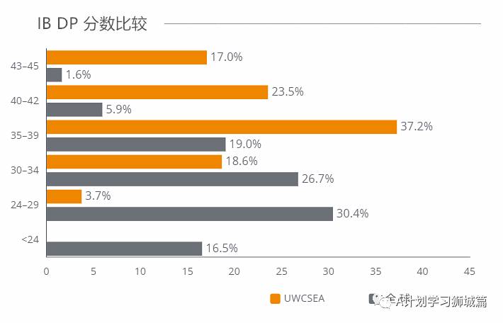 东南亚世界联合学院