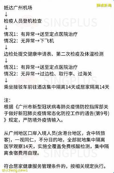 攻略 新加坡入境中国最新隔离政策及流程（含国内主要城市）